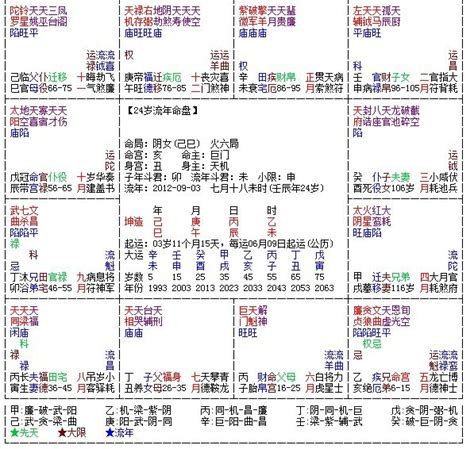 天魁坐命|天魁详解，紫微斗数天魁星总论